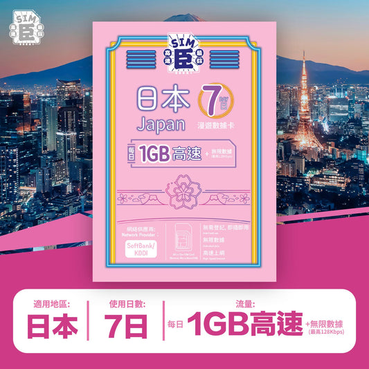 SIM臣 日本 7天 漫遊高速數據卡 (每天首1GB高速+無限數據) [順豐到付 /或 自取]